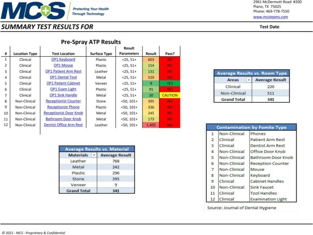 MCS Sample Results 2